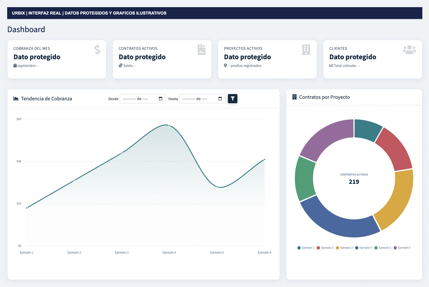 Resumen de contratos activos y contratos por proyecto en el dashboard de Urbix. Datos protegidos y gráficos ilustrativos.